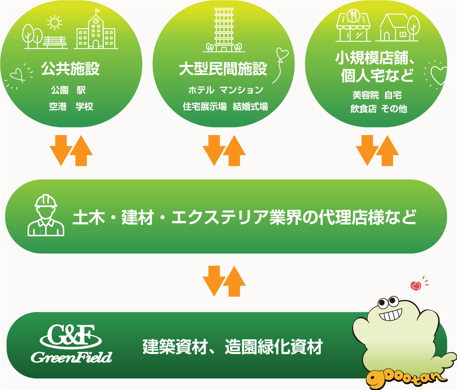 導入までの流れ