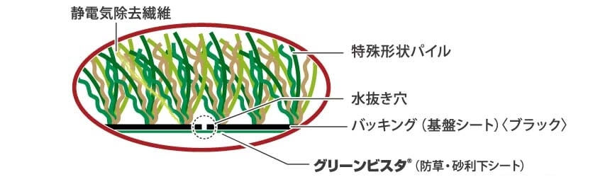 静電気抑制で快適に